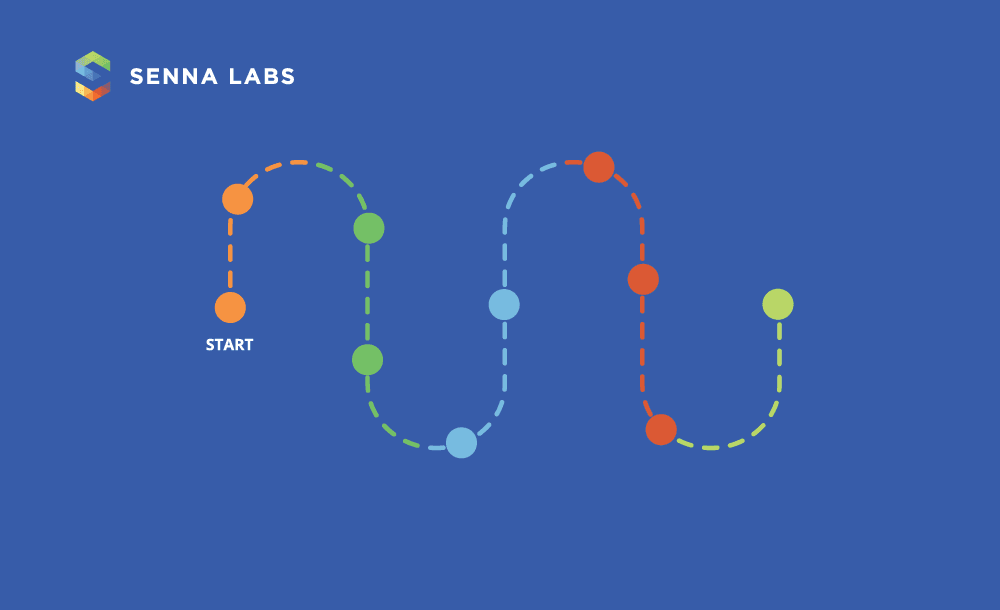 เจาะลึก UX Process #3.2 Customer และ User Journey 