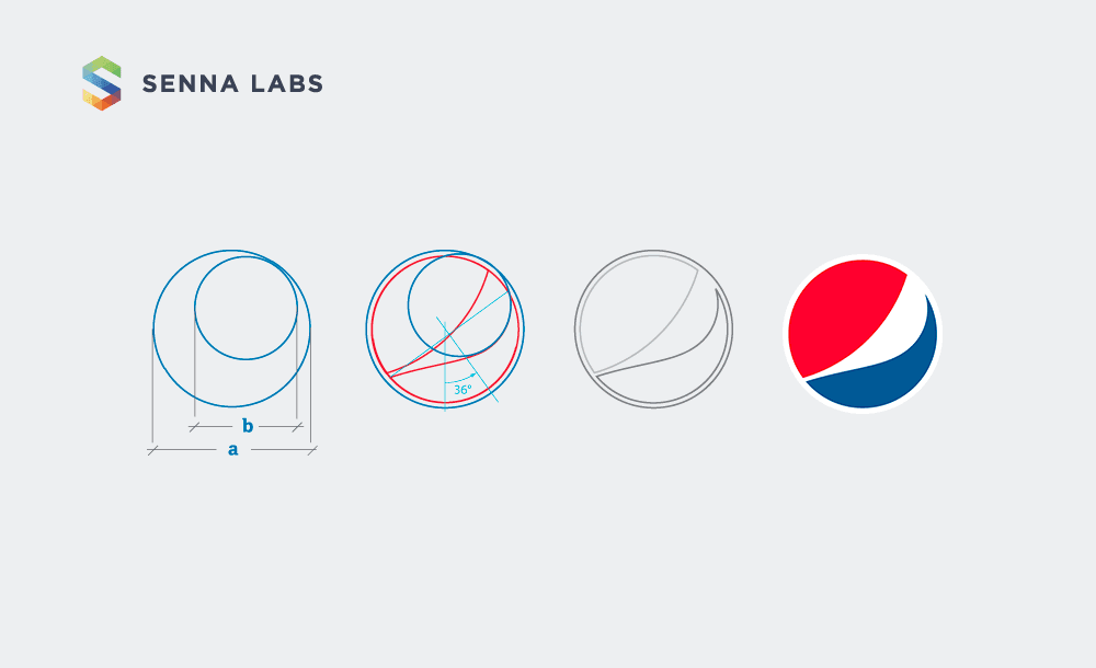 Golden Ratio นำไปใช้กับ Logo อย่างไร